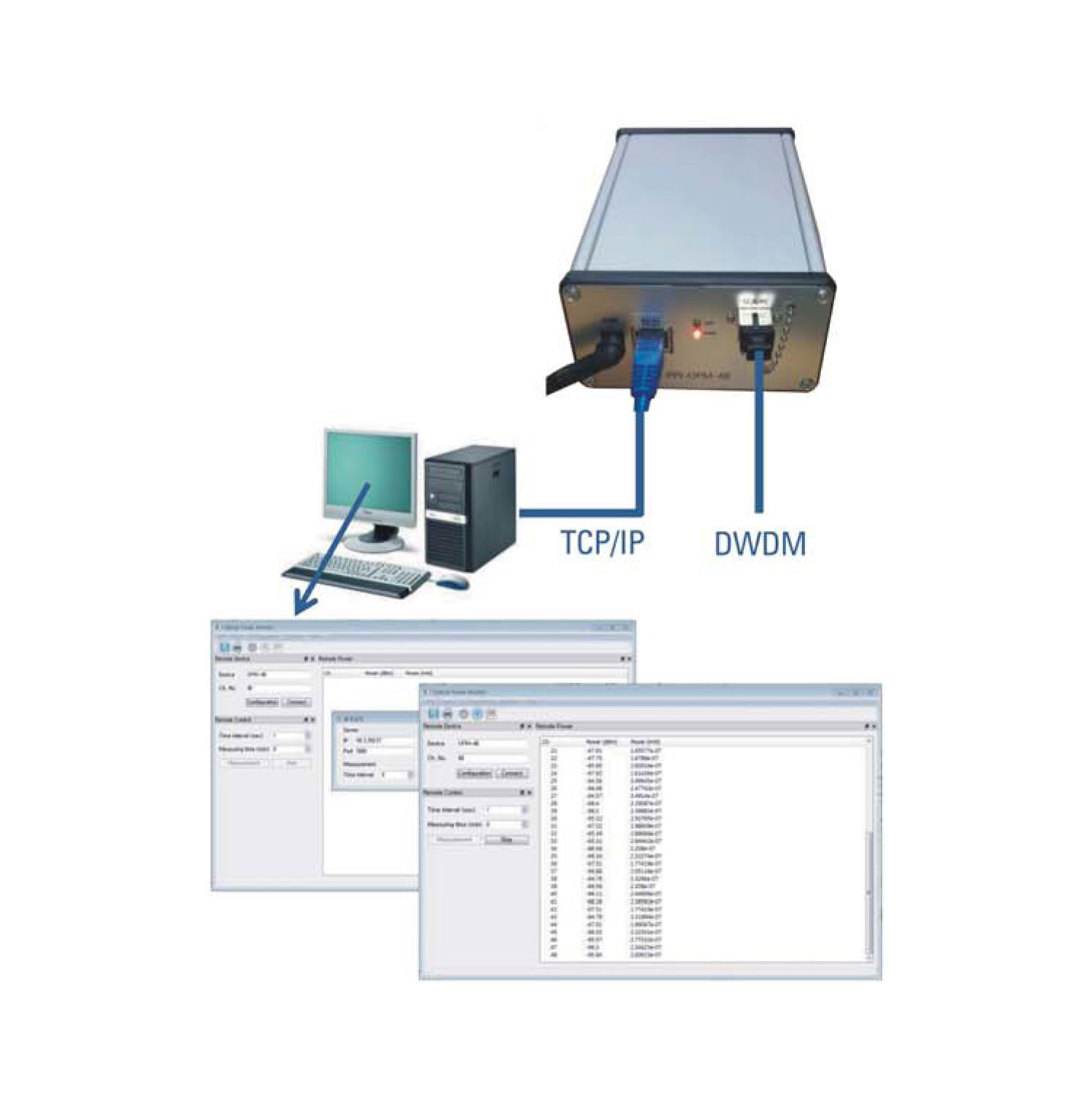 ?????????AN218007 [1526.44~1563.86nm ] SC/PC